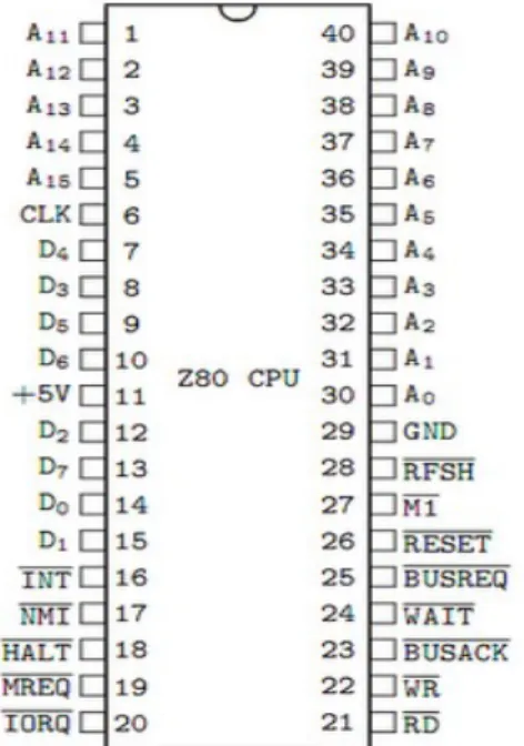 Gambar  konfigurasi pin mikroprosesor Zilog Z80