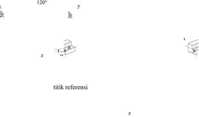 Gambar 9.6. Proyeksi isometri dengan posisi normal