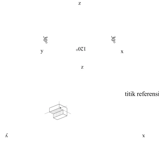 Gambar 9.7. Proyeksi isometri dengan posisi terbalik  (3) Proyeksi isometri dengan posisi horisontal