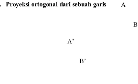 Gambar 10.3. Proyeksi ortogonal dari sebuah garis c. Proyeksi ortogonal dari sebuah bidang