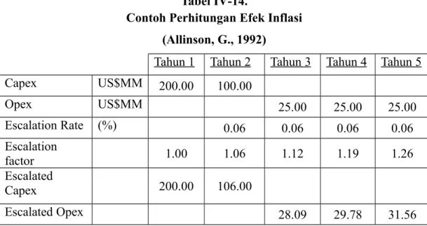 Tabel IV-14.
