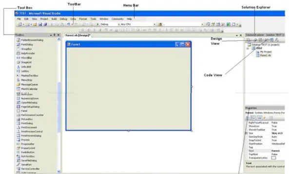 Gambar 2.5 Visual Basic 2008 