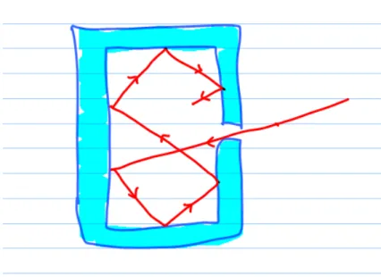 Gambar 3.2: Sebuah rongga dengan sebuah lubang celah kecil.