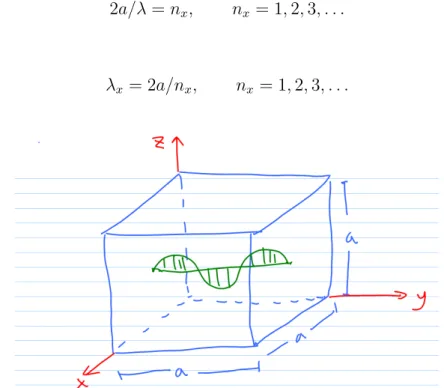 Gambar 3.3: Sebuah rongga berbentuk kubus dengan panjang sisi- sisi-sisinya adalah a.