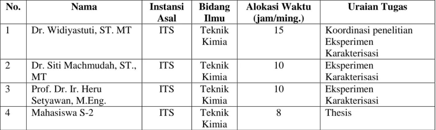 Tabel 3-1 Organisasi Tim Pengusul 