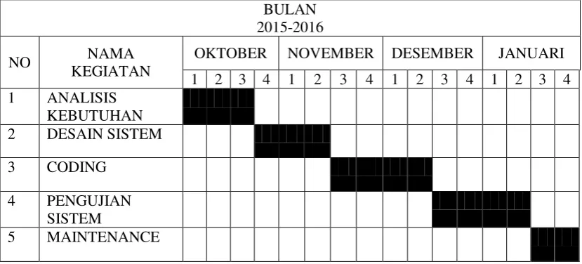 Tabel 1.3 Jadwal Kegiatan Penelitian 