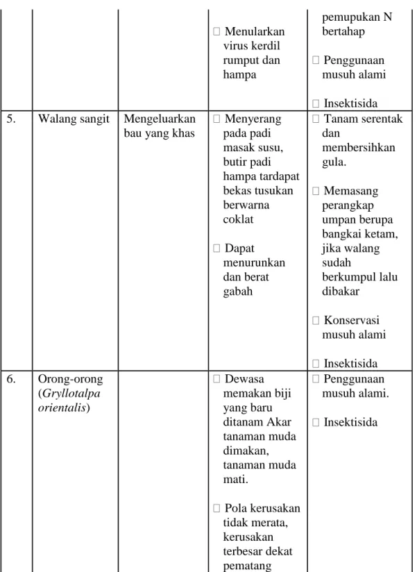 Tabel 2. Penyakit Penting Pada Padi Gogo Aromatik (Lanjutan) 