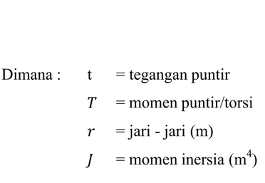 Tabel 2. Modus Kegagalan Komponen Besaran Akibat Kondisi