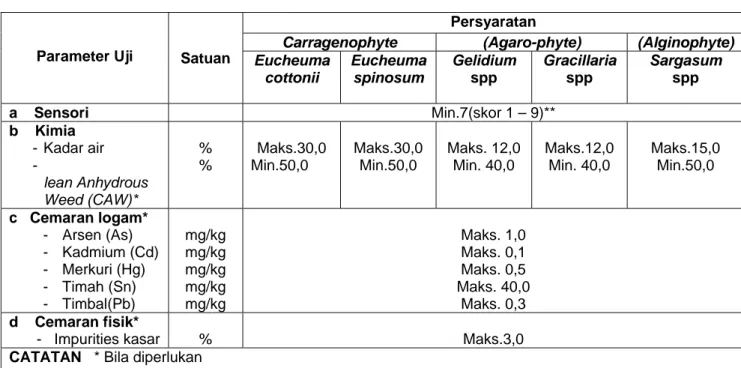 Tabel 1 - Persyaratan mutu dan keamanan rumput laut kering 