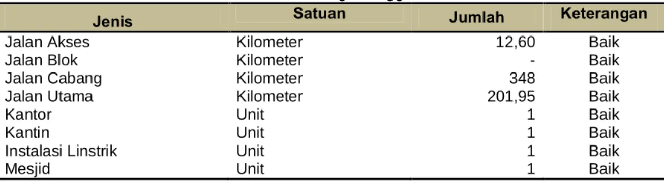 Tabel III-1. Data infrastruktur di PT. Tebo Multi Agro hingga Tahun 2014. 