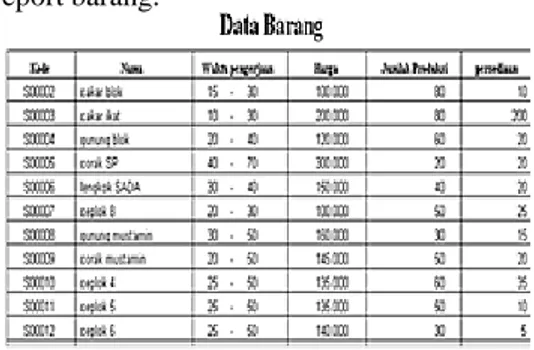 Gambar 6. Report Data Barang  
