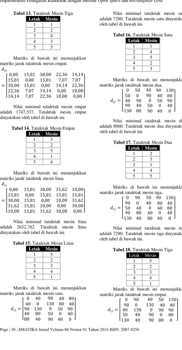 Tabel 14. Tataletak Mesin Empat  Letak  Mesin  1  3  2  2  3  5  4  1  5  4 