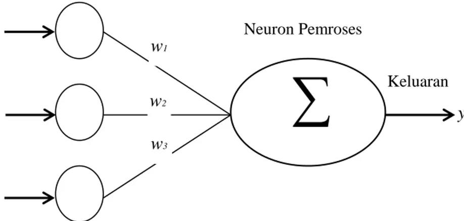 Gambar 1. Desain Neural Network 
