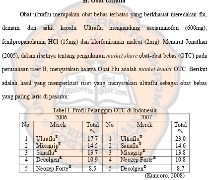 Tabel I. Profil Pelanggan OTC di Indonesia 