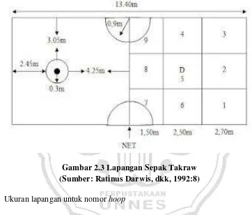 Gambar 2.3 Lapangan Sepak Takraw 