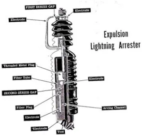 Gambar 22. Lightning Arrester Jenis Expulsion