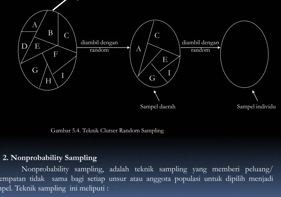 Gambar 5.4. Teknik Clutser Random Sampling 