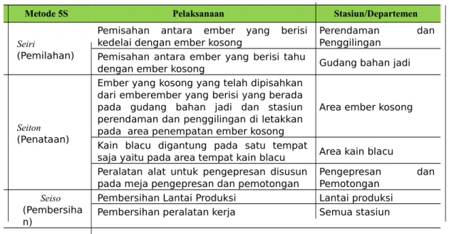 Tabel 2. Hasil Evaluasi Perancangan yang Mampu Untuk Diterapkan 