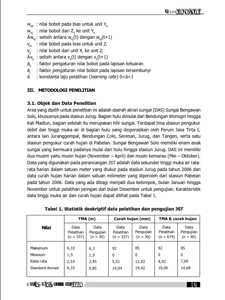 Tabel 1. Statistik deskriptif data pelatihan dan pengujian JST            TMA (m)                Curah hujan (mm)        TMA &amp; curah hujan