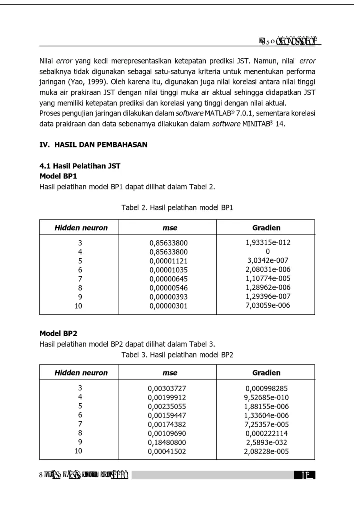 Tabel 2. Hasil pelatihan model BP1