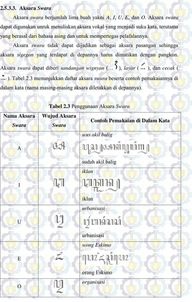 Tabel 2.3  Penggunaan Aksara Swara  Nama Aksara 