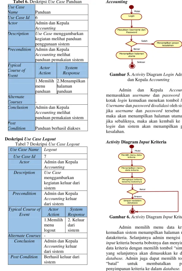 Tabel 7 Deskripsi Use Case Logout  Use Case Name  Logout 