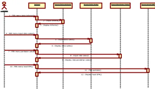 Gambar 10. Activity Diagram Panduan  Admin dan Kepala Accounting memilih  menu panduan kemudian sistem  menampilkan  halaman menu panduan