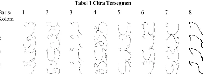 Tabel 1 Citra Tersegmen  Baris/  Kolom  1  2  3  4  5  6  7  8  1  2  3  4  5. KESIMPULAN 