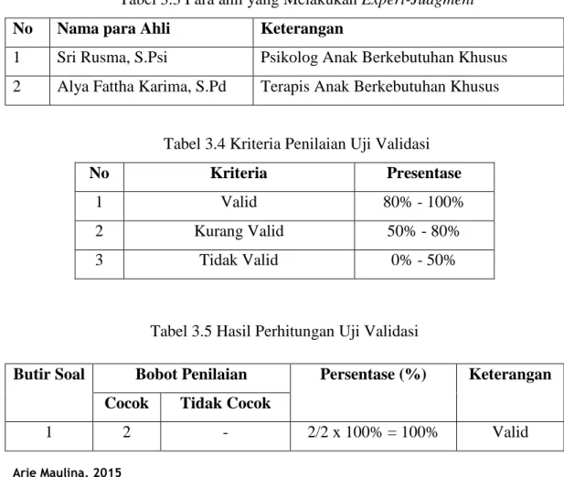 Tabel 3.3 Para ahli yang Melakukan Expert-Judgment  No  Nama para Ahli  Keterangan 