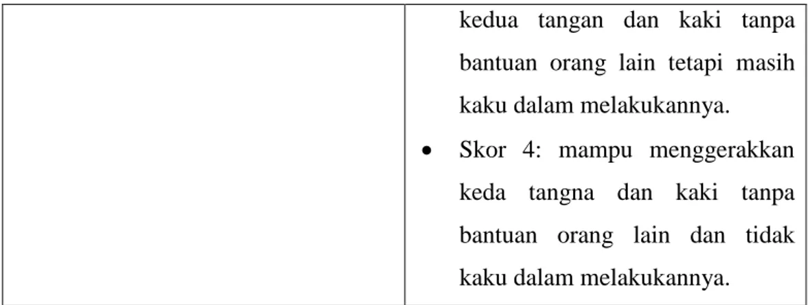 Tabel 3.2 Kriteria penilaian penelitian 