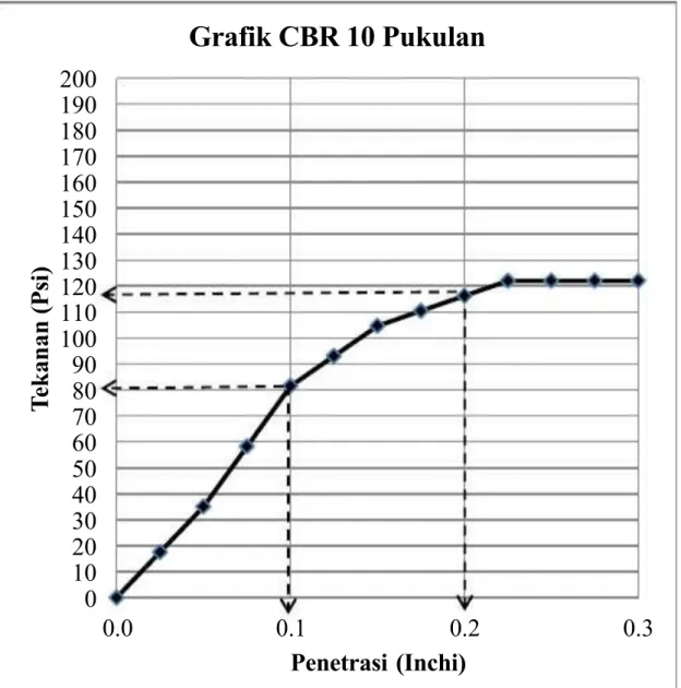 GRAFIK UNSOAKED-10 PUKULAN