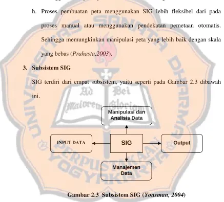 Gambar 2.3  Subsistem SIG (Yousman, 2004) 