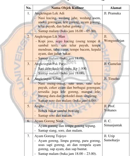 Tabel 3.1  Objek Wisata Kuliner Jogja 