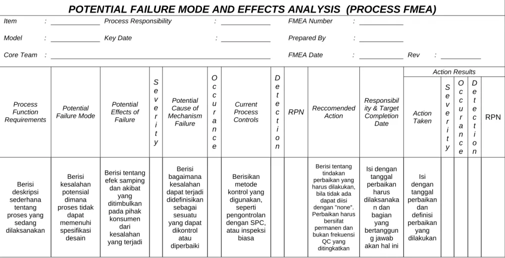 Tabel 3.1 Contoh FMEA 