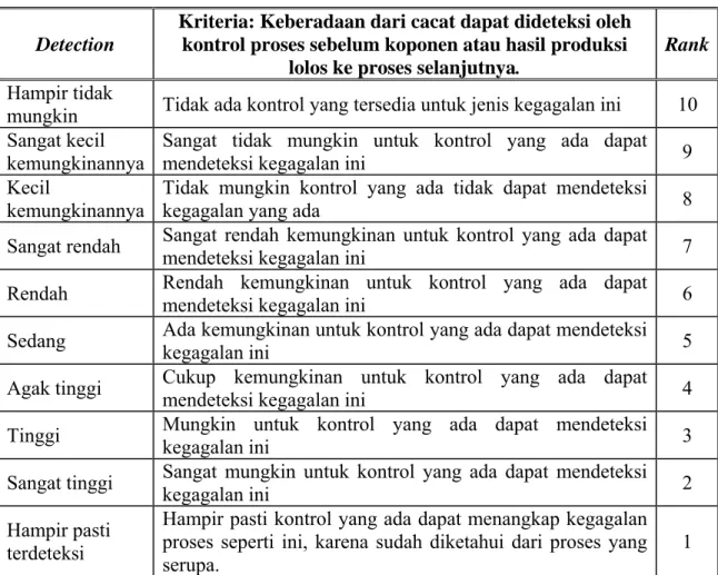Tabel 3.4 Kriteria Detection 