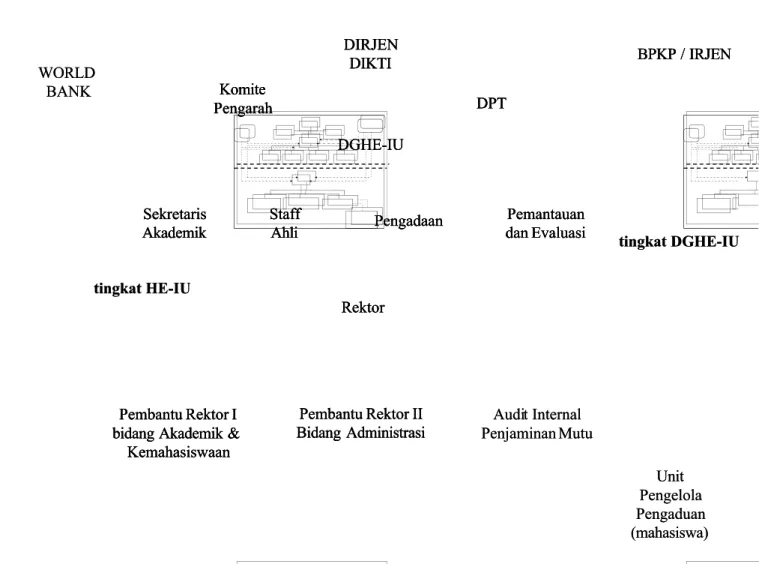 Gambar 8.1  Struktur Mekanisme Pemantauan dan Evaluasi