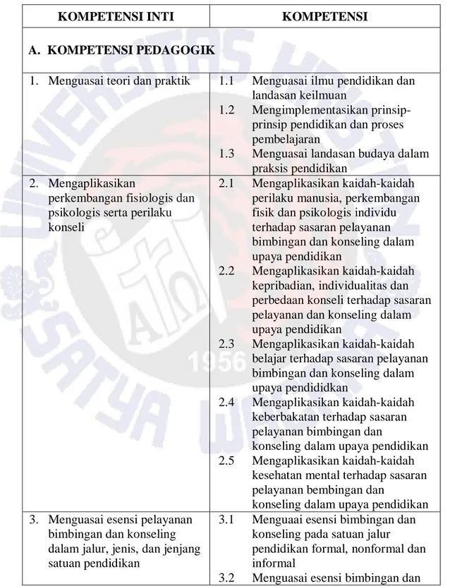 Tabel 2.2. KOMPETENSI KONSELOR 