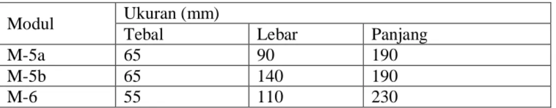 Tabel 3. Ukuran Batu bata Standar  Modul  Ukuran (mm) 