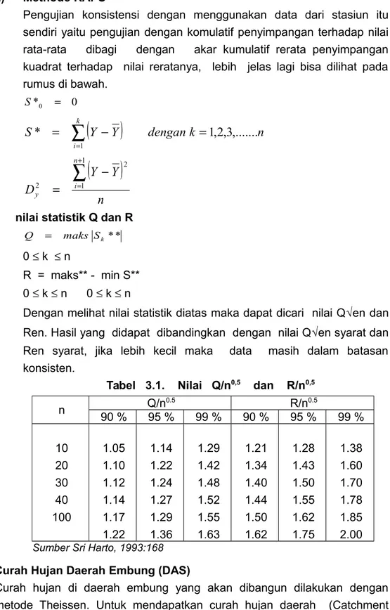 Tabel   3.1.    Nilai   Q/n 0,5     dan    R/n 0,5