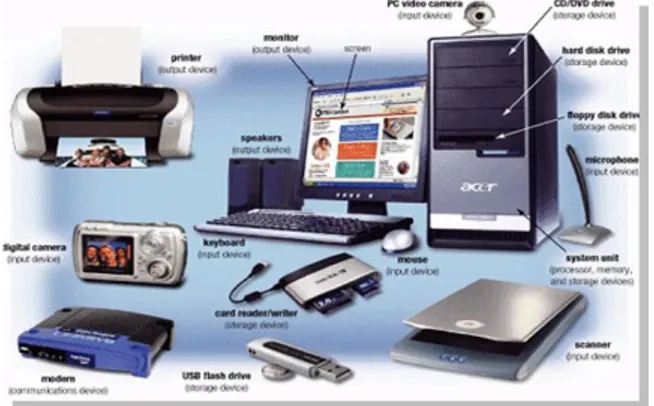 Gambar 1.1. Perangkat-perangkat penunjang Sistem Informasi  (sumber: http://3.bp.blogspot.com...) 