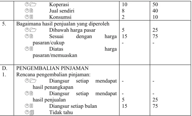 Tabel 3. Hasil Analisis Identifikasi Lingkungan Strategik  