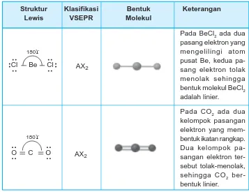 Tabel 2.1 Bentuk molekul dengan dua pasangan elektron di sekitar atom pusat