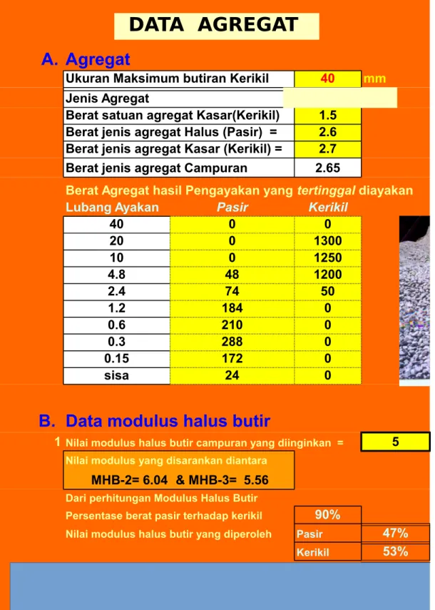 Grafik Standar Agregat 