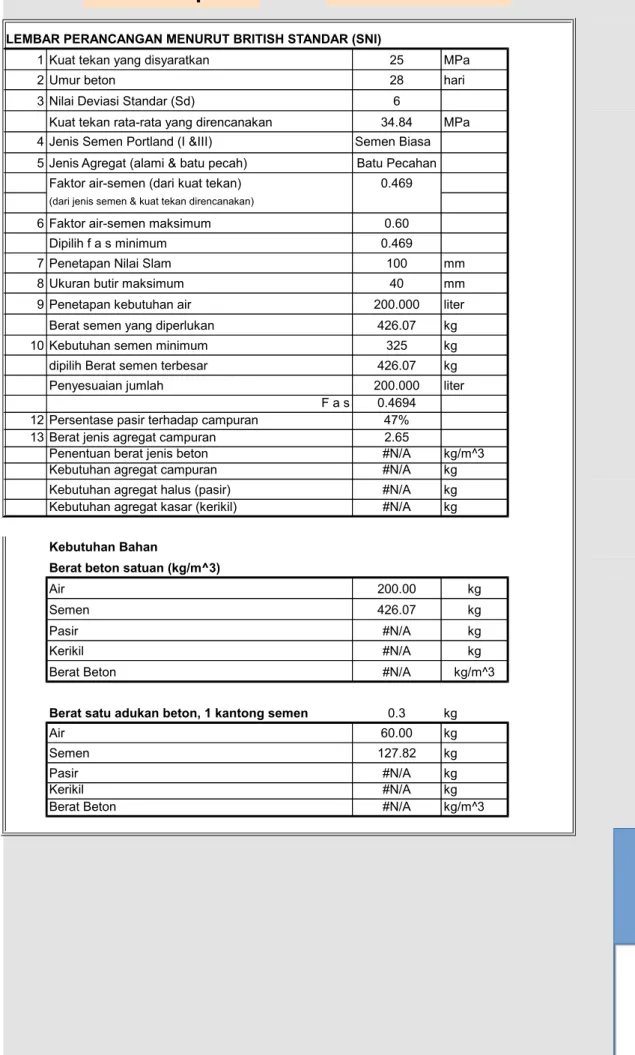 Grafik Standar Agregat 