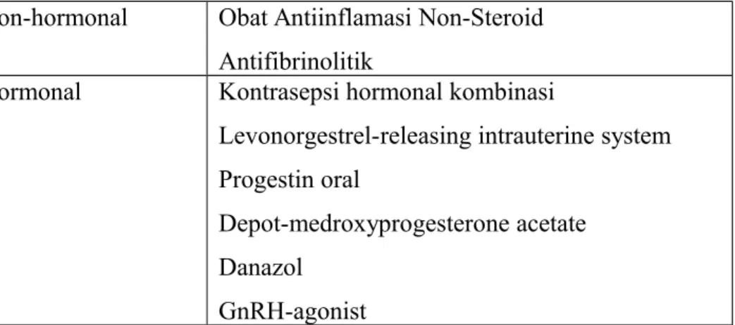 Tabel 3. Pilihan Tatalaksana Medis yang Efektif untuk Perdarahan Uterus Abnormal 5
