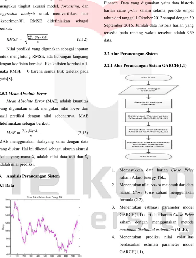Gambar 3.1 Grafik Close Price Adaro Energy  Tbk.