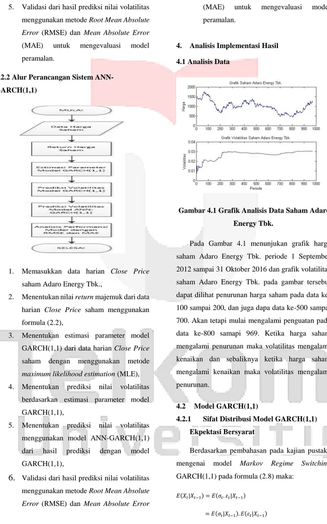 Gambar 4.1 Grafik Analisis Data Saham Adaro  Energy Tbk.