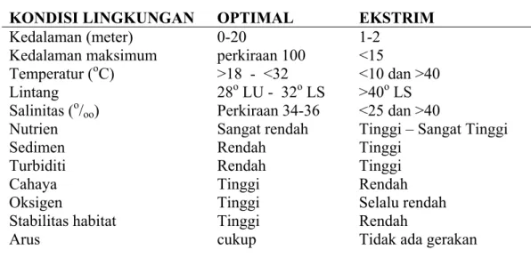 Tabel 1.  Kondisi lingkungan optimal bagi terumbu dan biota karang pembentuk  terumbu 