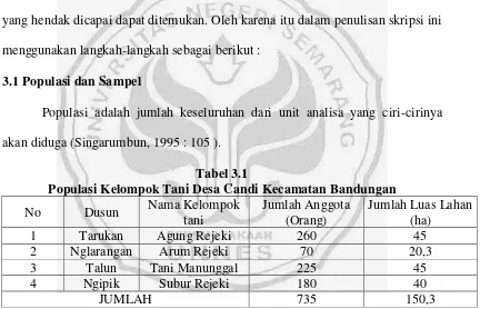 Tabel 3.1 Populasi Kelompok Tani Desa Candi Kecamatan Bandungan 