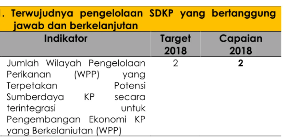 Tabel 4. Capain Kinerja Pada Indikator Kinerja Utama 1  SS1.  Terwujudnya  pengelolaan  SDKP  yang  bertanggung 